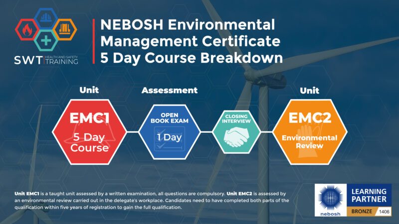 NEBOSH Environmental Certificate | Virtual Classroom Southwest Health & Safety Training