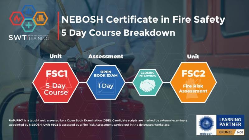 NEBOSH Certificate in Fire Safety | Virtual Classroom Southwest Health & Safety Training