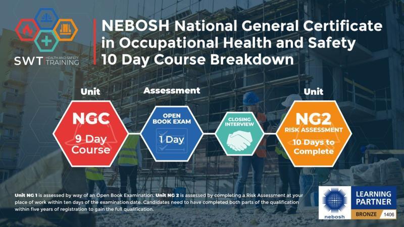 NEBOSH General Certificate | Virtual Classroom Southwest Health & Safety Training