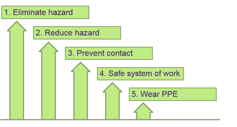 IOSH Managing Safely Risk Assessment: A Comprehensive Guide Southwest Health & Safety Training