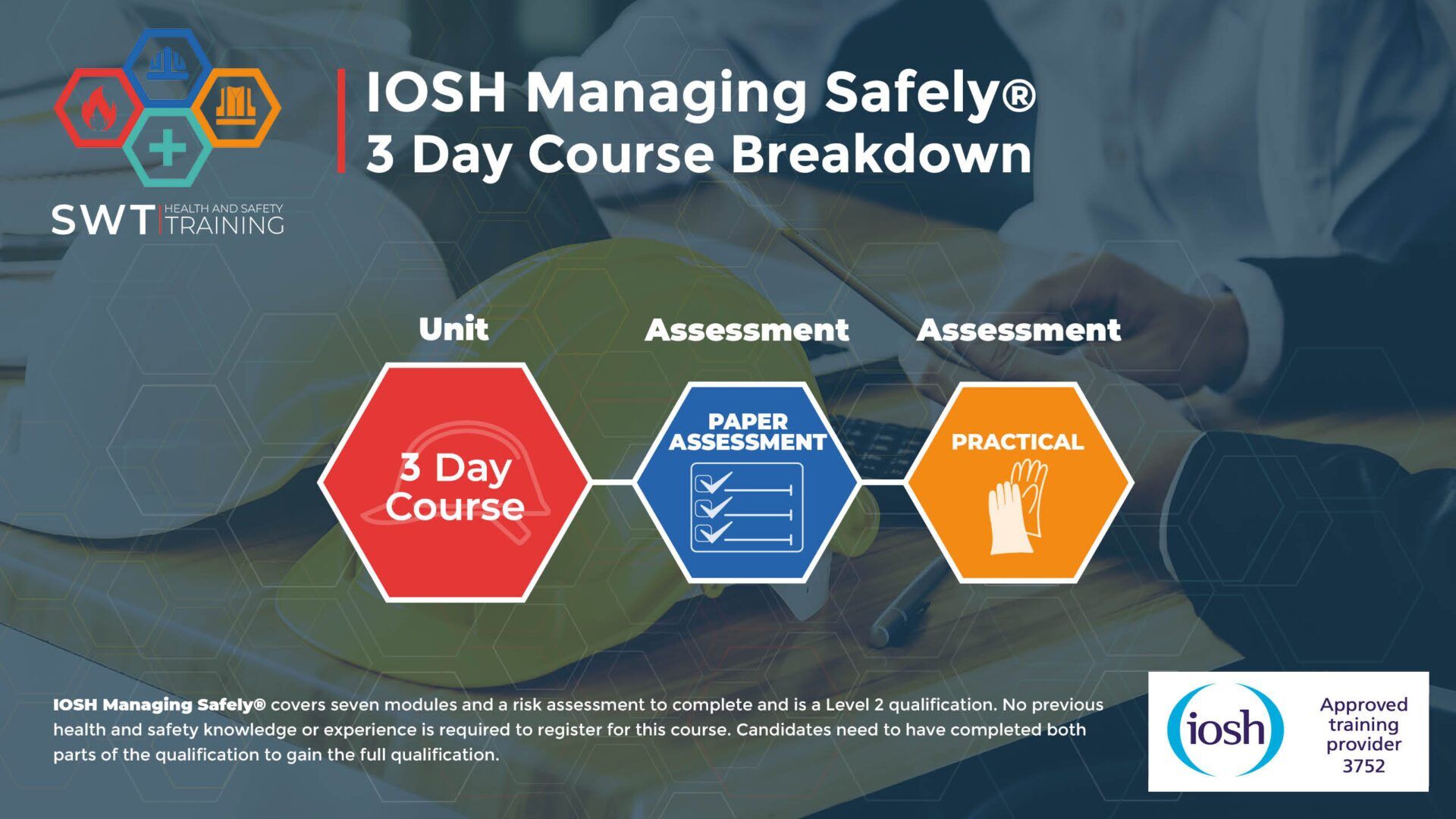 iosh managing safely training hours